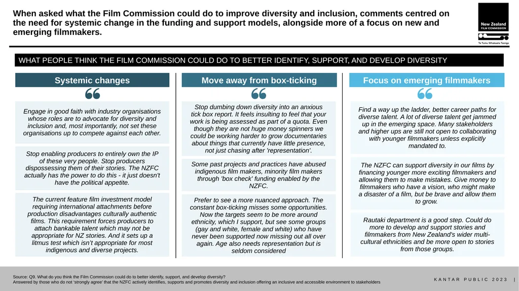 Stakeholder research report October 2023 METHOD - slide 9 of 31