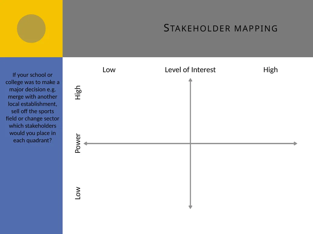 Stakeholders A2 Stakeholders and their influence - slide 10 of 11