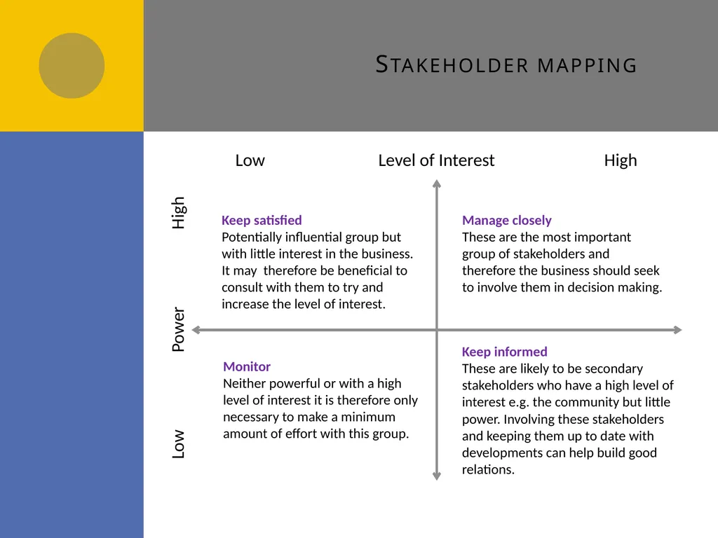 Stakeholders A2 Stakeholders and their influence - slide 9 of 11