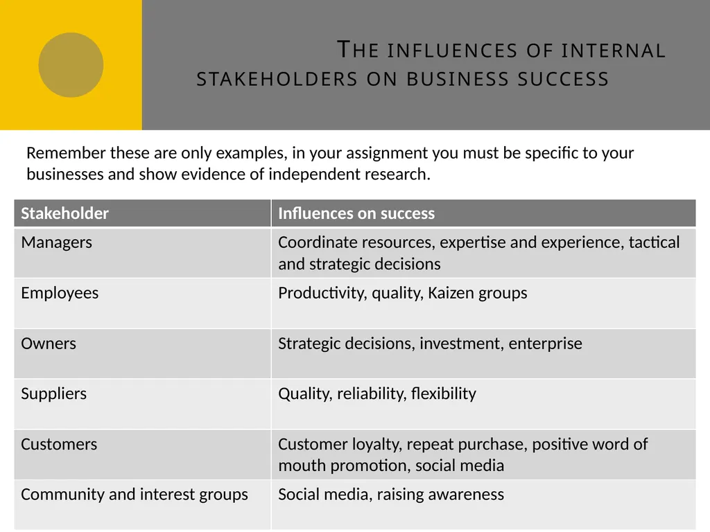Stakeholders A2 Stakeholders and their influence - slide 5 of 11