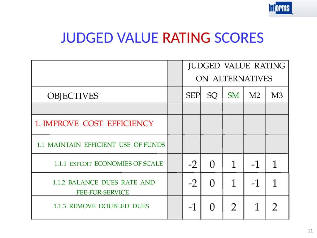 TEACHING MULTI-OBJECTIVE MULTI-STAKEHOLDER - slide 11 of 66