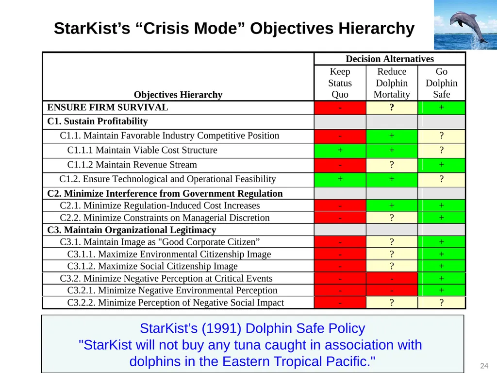 TEACHING MULTI-OBJECTIVE MULTI-STAKEHOLDER - slide 24 of 66