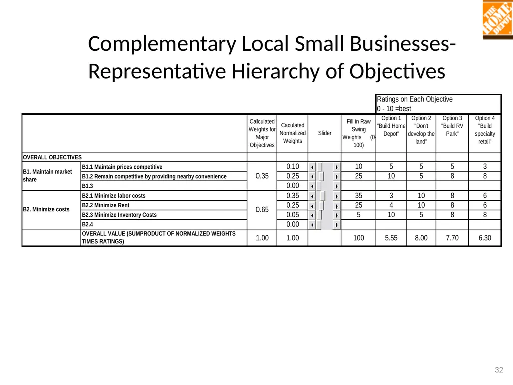 TEACHING MULTI-OBJECTIVE MULTI-STAKEHOLDER - slide 32 of 66