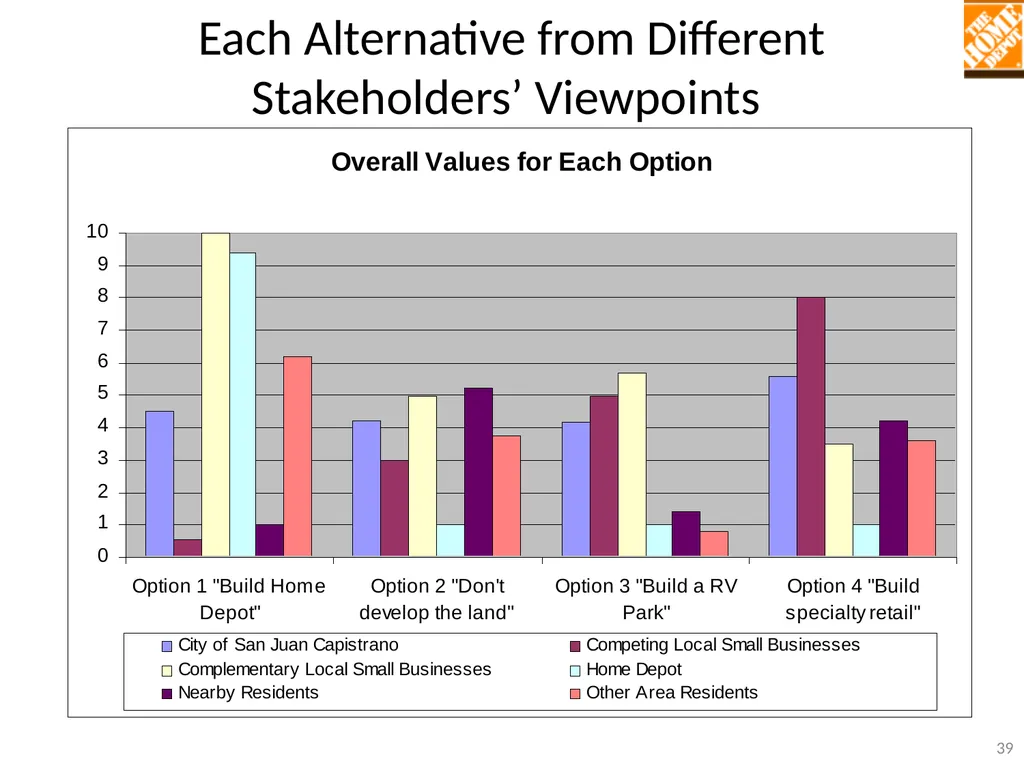 TEACHING MULTI-OBJECTIVE MULTI-STAKEHOLDER - slide 39 of 66