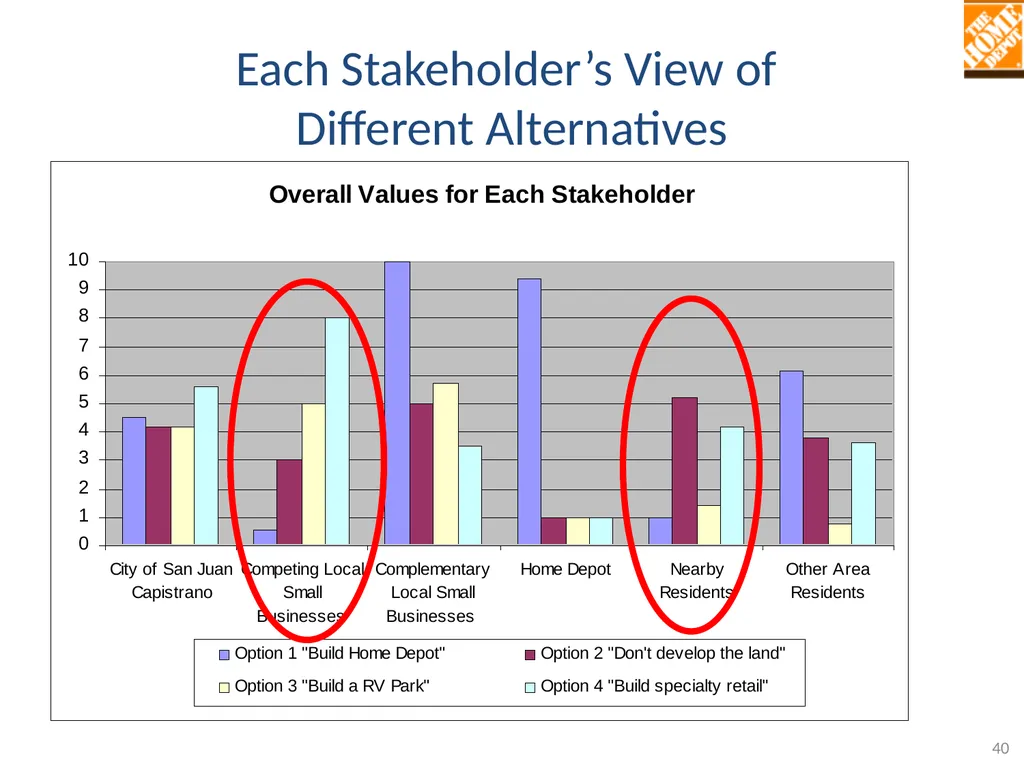 TEACHING MULTI-OBJECTIVE MULTI-STAKEHOLDER - slide 40 of 66