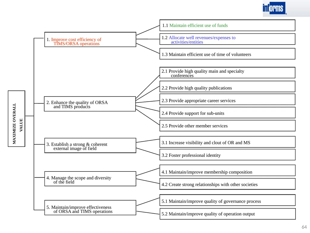 TEACHING MULTI-OBJECTIVE MULTI-STAKEHOLDER - slide 64 of 66