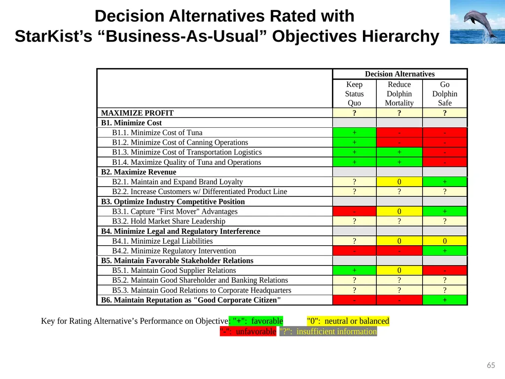 TEACHING MULTI-OBJECTIVE MULTI-STAKEHOLDER - slide 65 of 66