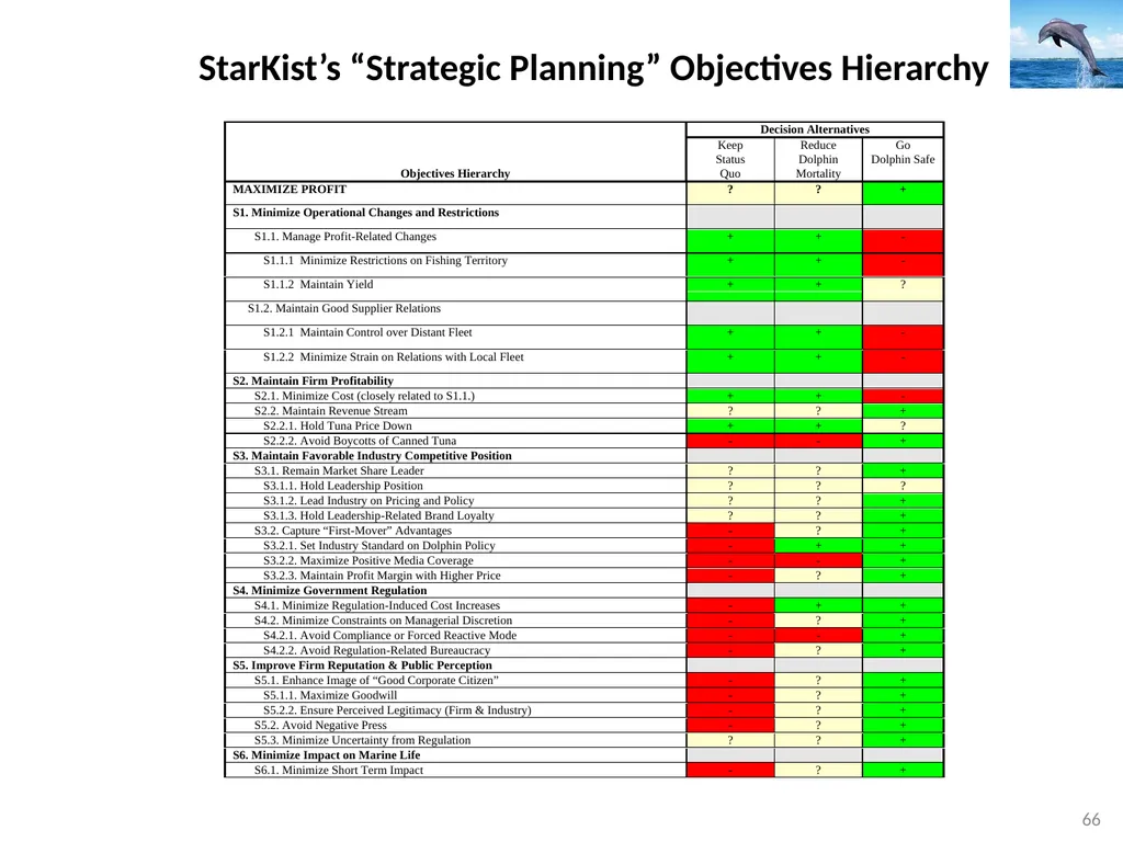 TEACHING MULTI-OBJECTIVE MULTI-STAKEHOLDER - slide 66 of 66