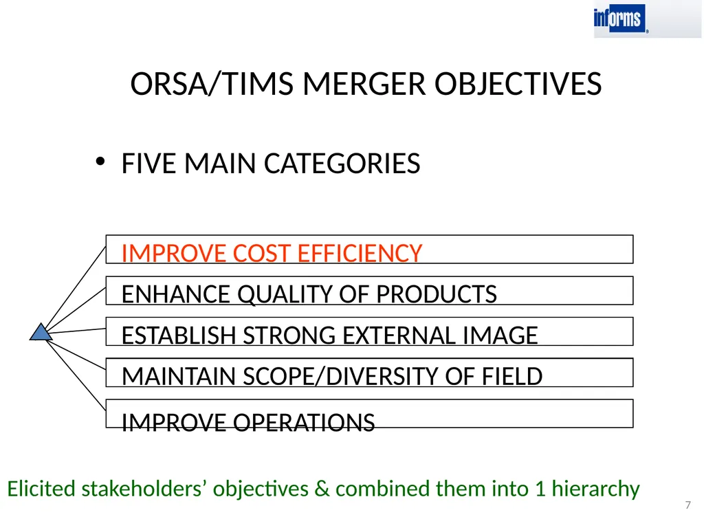 TEACHING MULTI-OBJECTIVE MULTI-STAKEHOLDER - slide 7 of 66