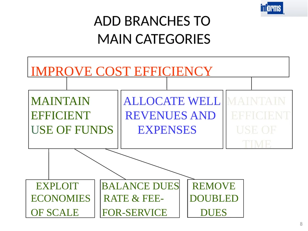 TEACHING MULTI-OBJECTIVE MULTI-STAKEHOLDER - slide 8 of 66