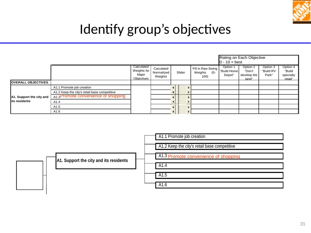 TEACHING MULTI-OBJECTIVE MULTI-STAKEHOLDER - slide 31 of 66