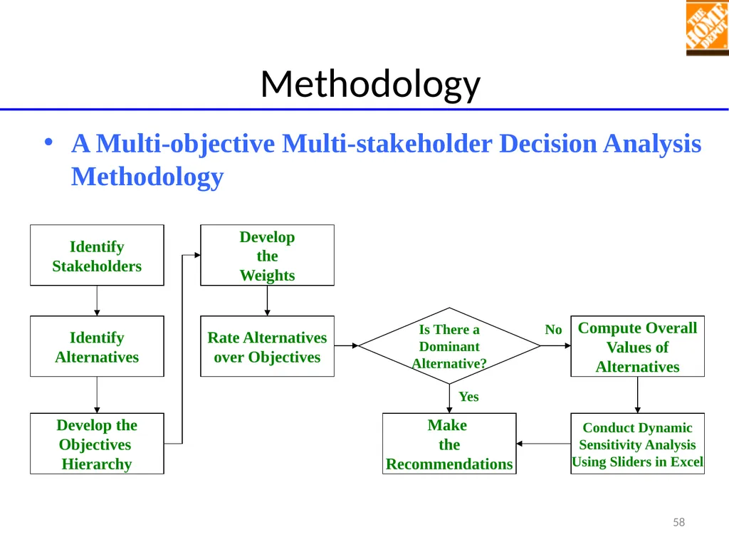 TEACHING MULTI-OBJECTIVE MULTI-STAKEHOLDER - slide 58 of 66