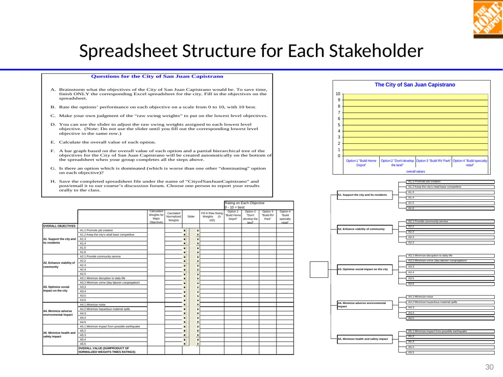 TEACHING MULTI-OBJECTIVE MULTI-STAKEHOLDER - slide 30 of 66