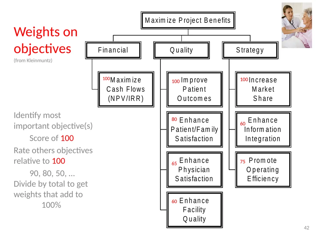 TEACHING MULTI-OBJECTIVE MULTI-STAKEHOLDER - slide 42 of 66