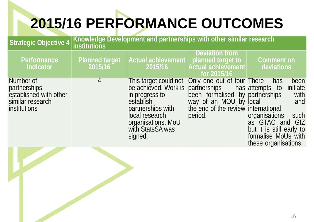 1 Presentation to the Portfolio Committee on - slide 16 of 42