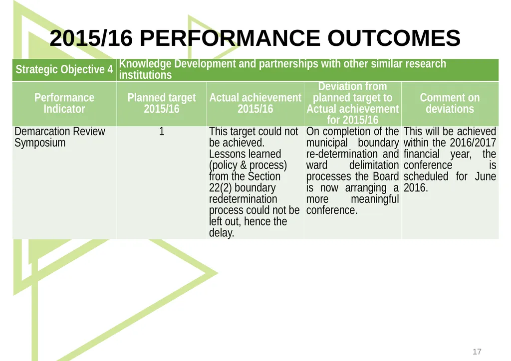 1 Presentation to the Portfolio Committee on - slide 17 of 42