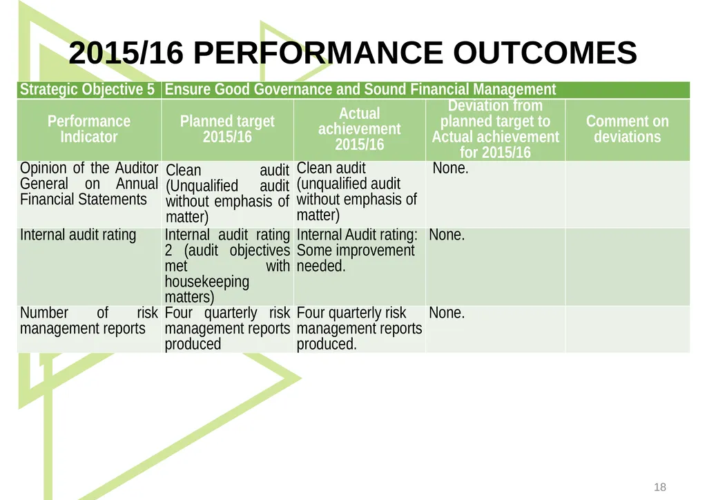 1 Presentation to the Portfolio Committee on - slide 18 of 42