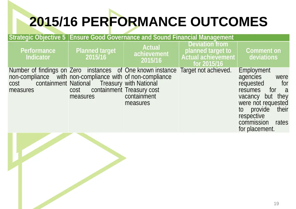 1 Presentation to the Portfolio Committee on - slide 19 of 42