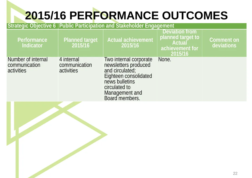 1 Presentation to the Portfolio Committee on - slide 22 of 42