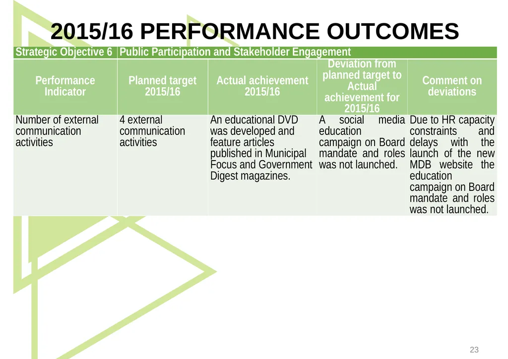 1 Presentation to the Portfolio Committee on - slide 23 of 42