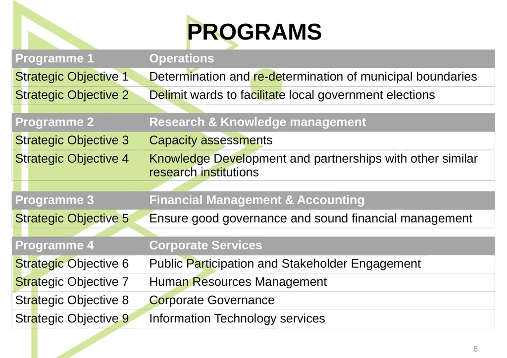 1 Presentation to the Portfolio Committee on - slide 8 of 42