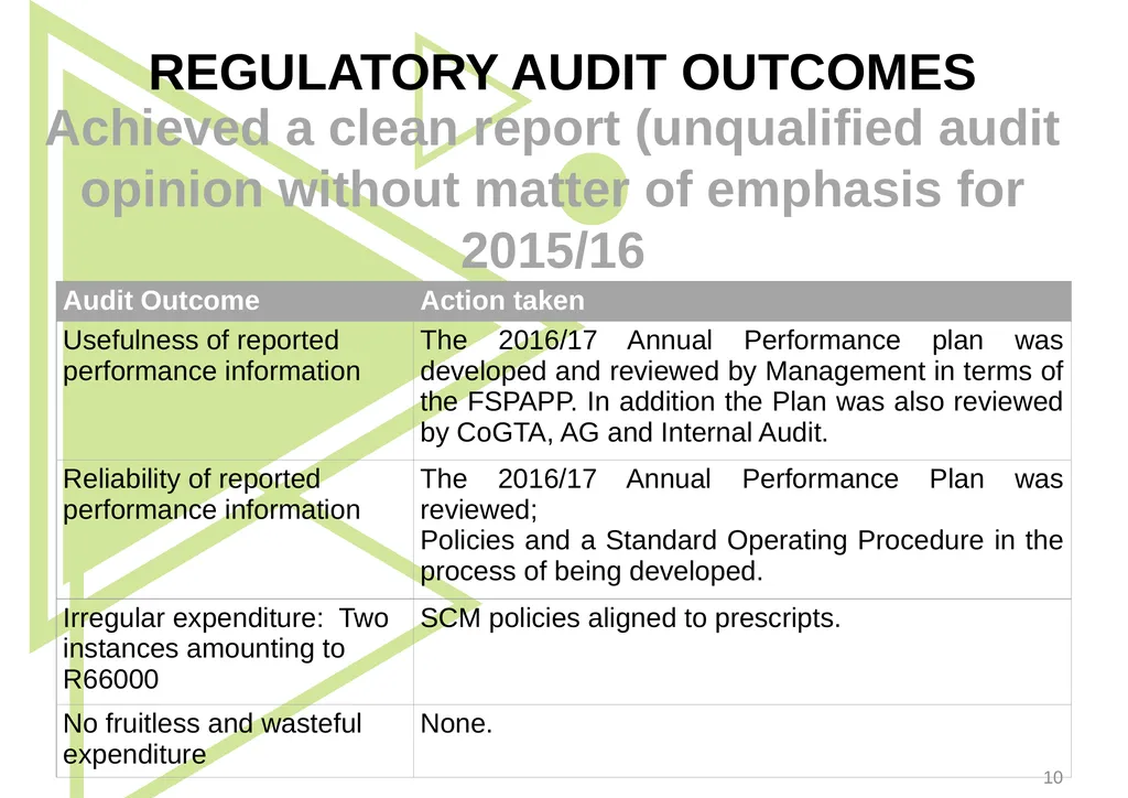 1 Presentation to the Portfolio Committee on - slide 10 of 42