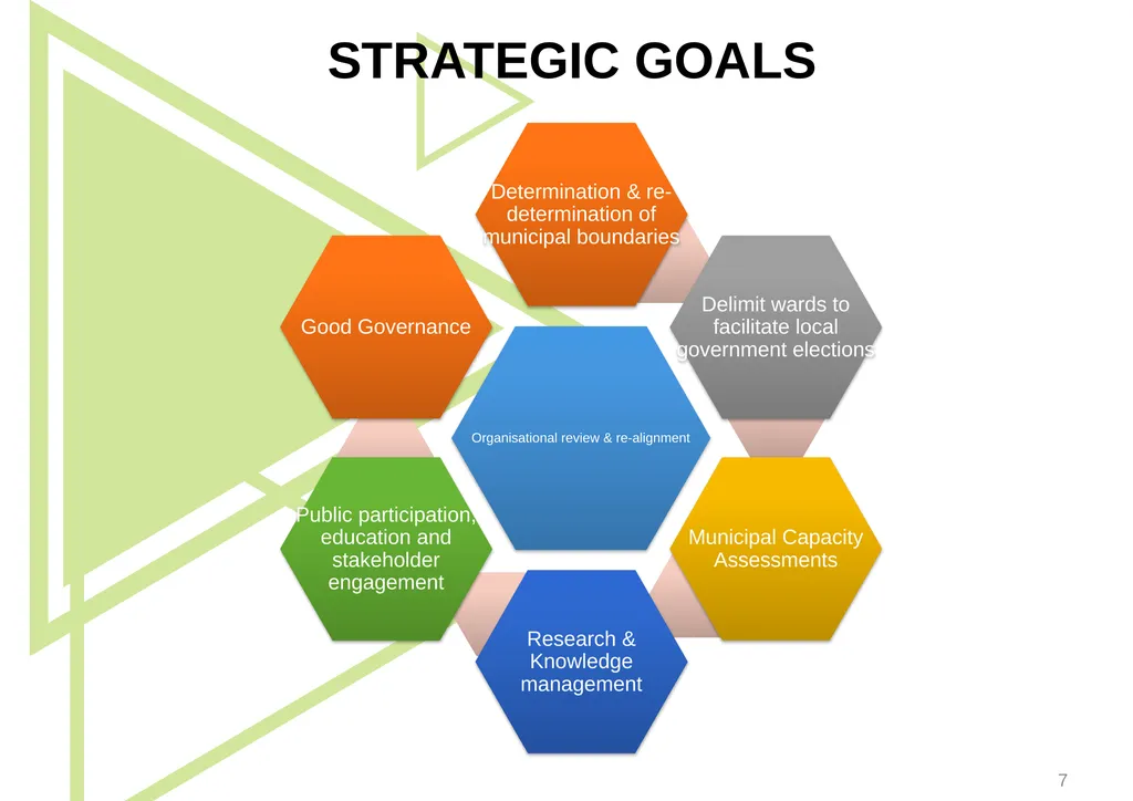 1 Presentation to the Portfolio Committee on - slide 7 of 42