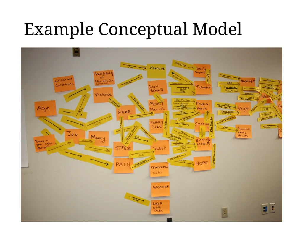 Kickoff Meeting Template The SEED Method for - slide 41 of 55