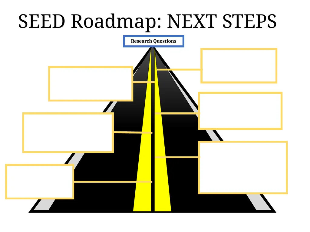 Kickoff Meeting Template The SEED Method for - slide 54 of 55