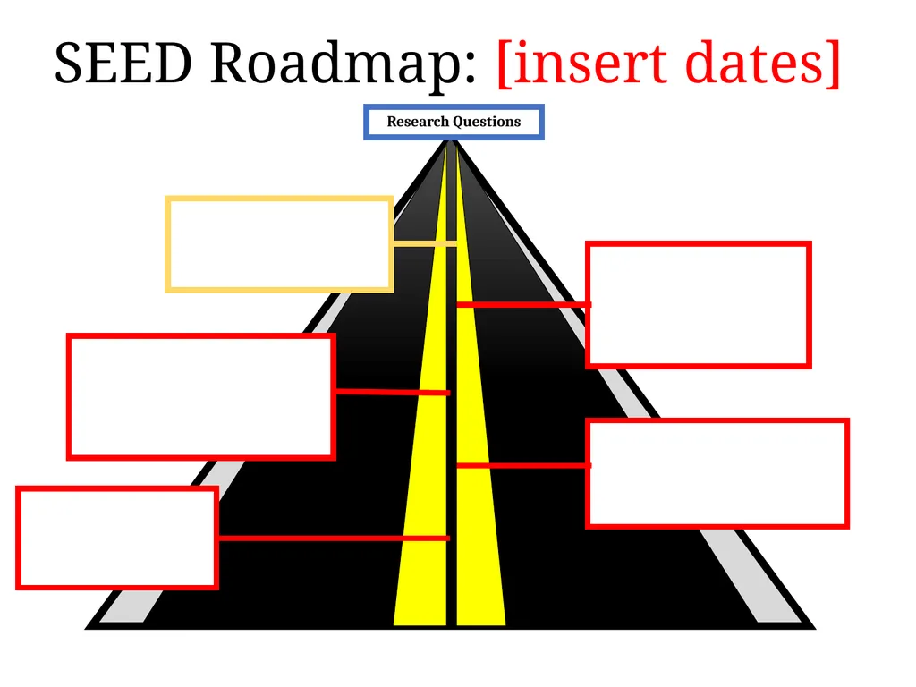 Kickoff Meeting Template The SEED Method for - slide 53 of 55