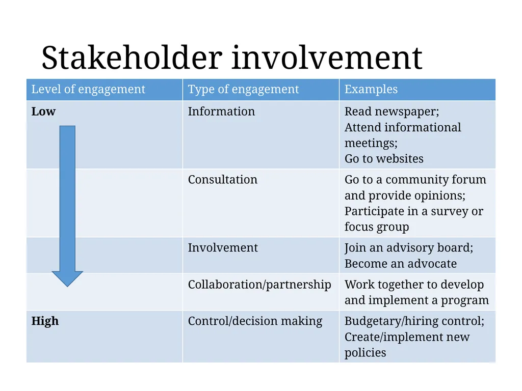 Kickoff Meeting Template The SEED Method for - slide 19 of 55
