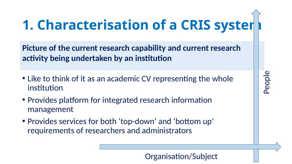 ‘Current Research Information Systems (CRIS): What - slide 3 of 18