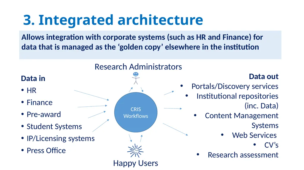 ‘Current Research Information Systems (CRIS): What - slide 5 of 18
