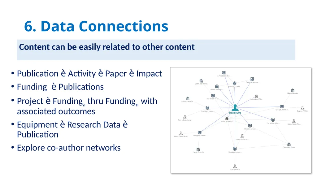 ‘Current Research Information Systems (CRIS): What - slide 12 of 18
