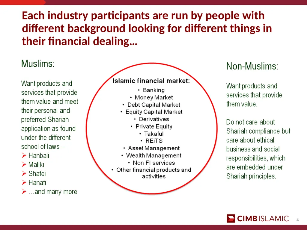 Islamic Financial Intelligence Summit 2013 Finance - slide 4 of 8