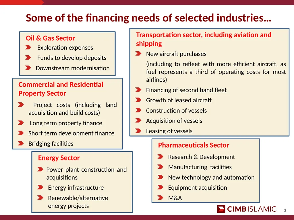 Islamic Financial Intelligence Summit 2013 Finance - slide 3 of 8