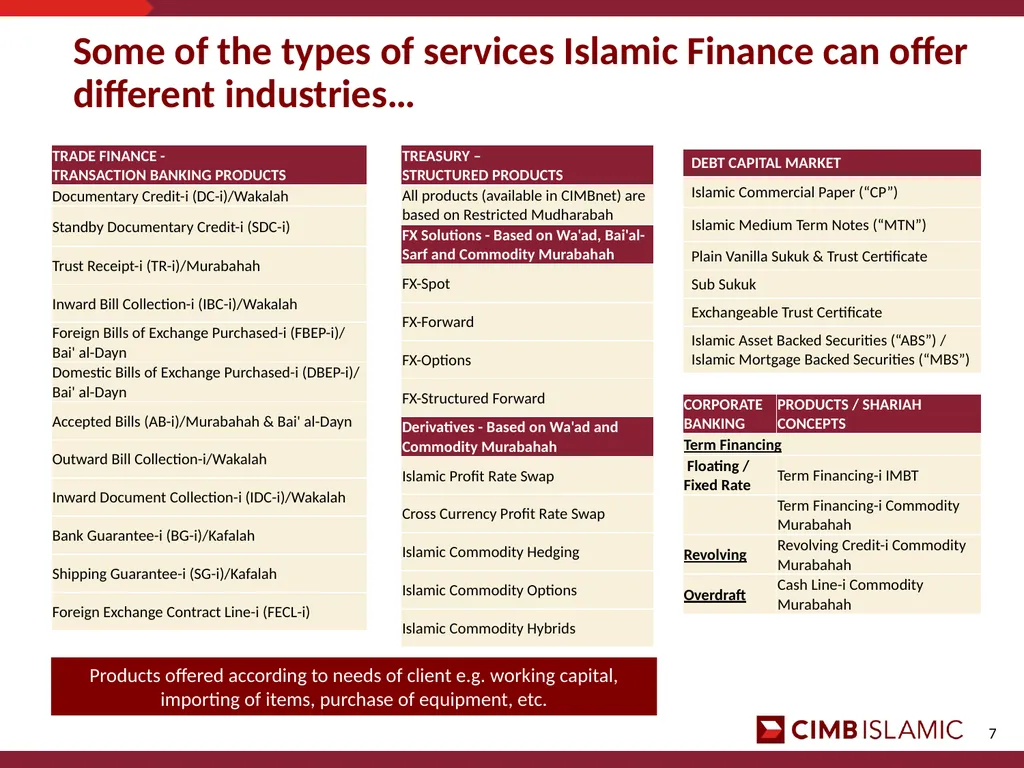 Islamic Financial Intelligence Summit 2013 Finance - slide 7 of 8