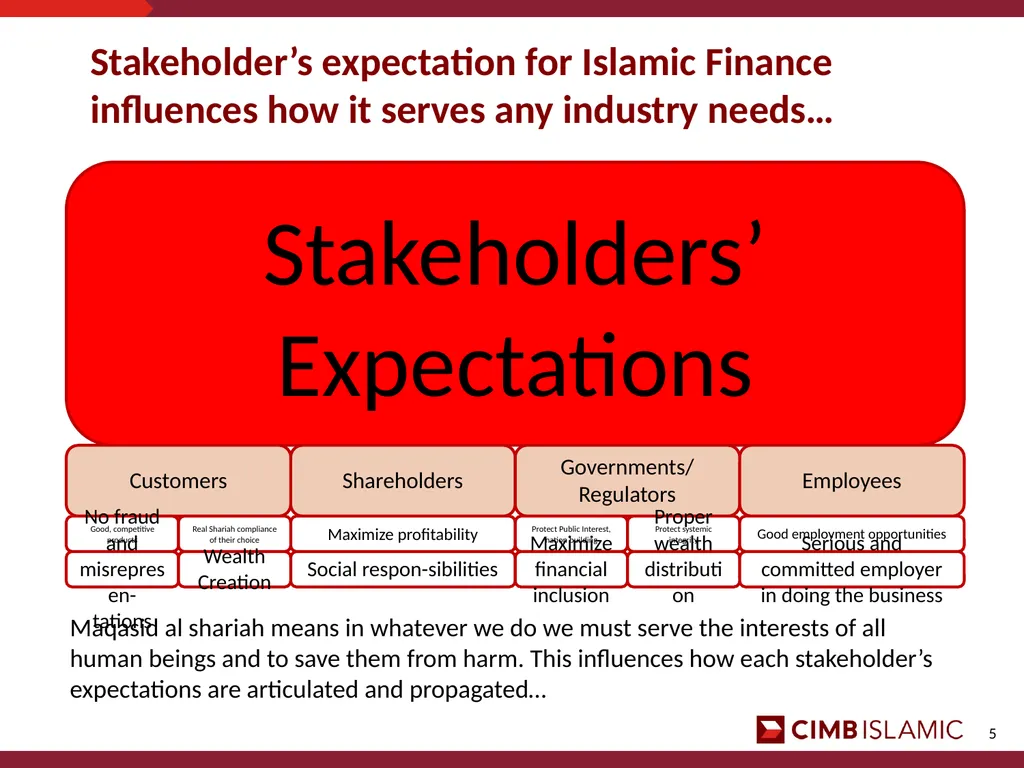 Islamic Financial Intelligence Summit 2013 Finance - slide 5 of 8