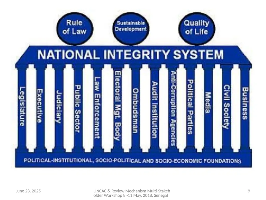 ENHANCING ACCOUNTABILITY & PUBLIC FINANCE - slide 9 of 20