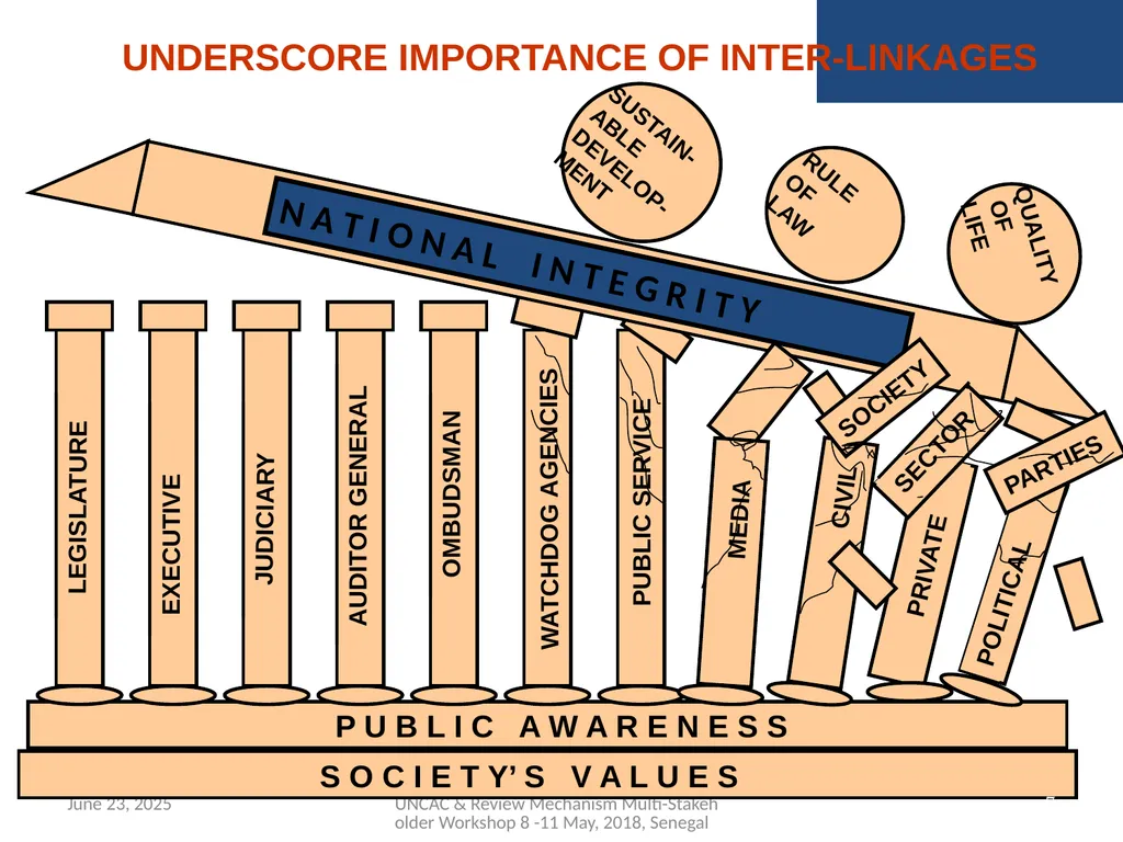 ENHANCING ACCOUNTABILITY & PUBLIC FINANCE - slide 7 of 20