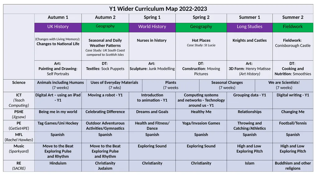 Carfield Primary School Wider Curriculum Years 1 - - slide 2 of 7