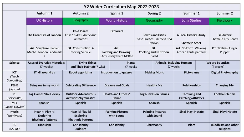 Carfield Primary School Wider Curriculum Years 1 - - slide 3 of 7