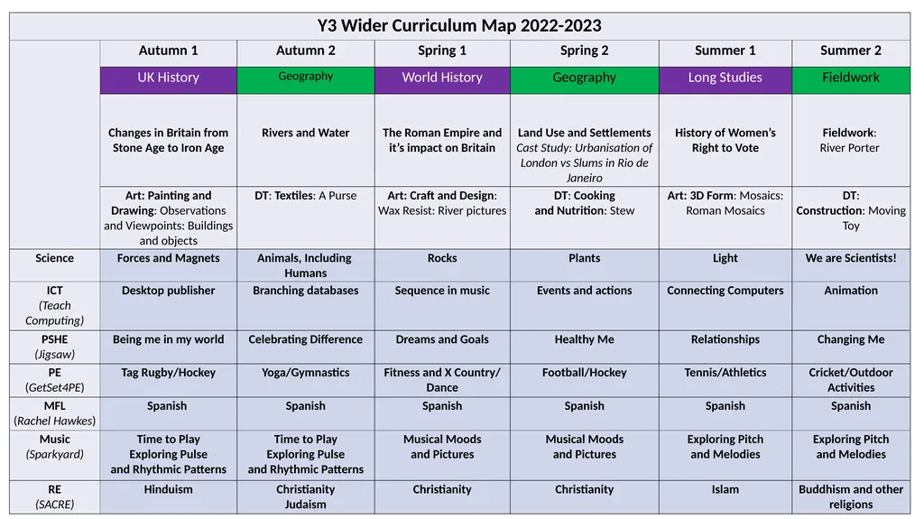 Carfield Primary School Wider Curriculum Years 1 - - slide 4 of 7