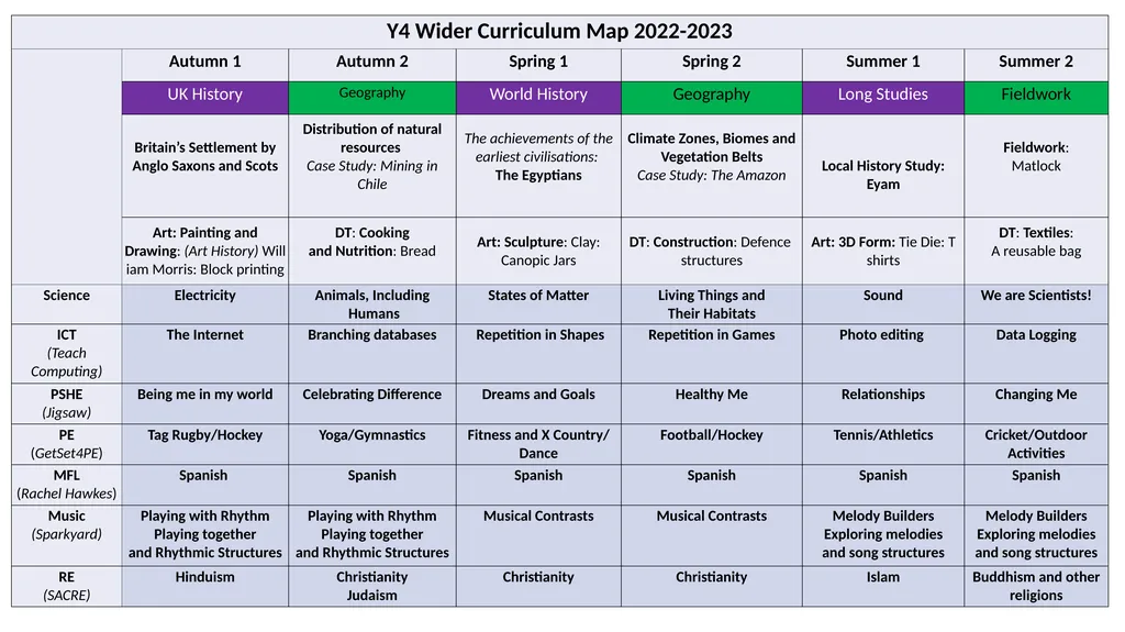 Carfield Primary School Wider Curriculum Years 1 - - slide 5 of 7
