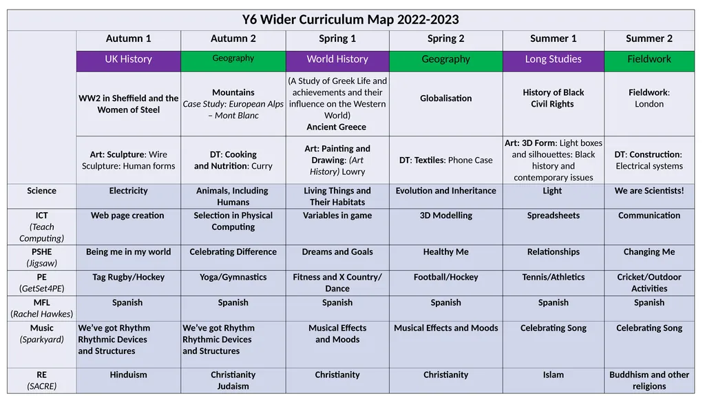 Carfield Primary School Wider Curriculum Years 1 - - slide 7 of 7