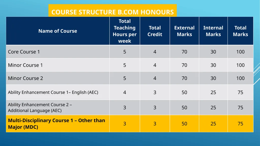 PG AND RESEARCH DEPARTMENT OF COMMERCE GOVT. - slide 2 of 10
