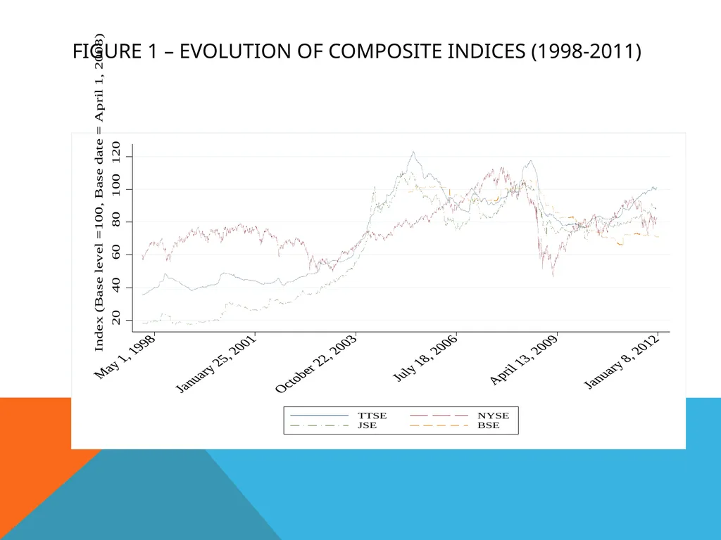 Co-movement of Stock Prices in the CARICOM Region - slide 6 of 27