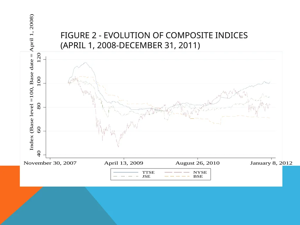 Co-movement of Stock Prices in the CARICOM Region - slide 7 of 27