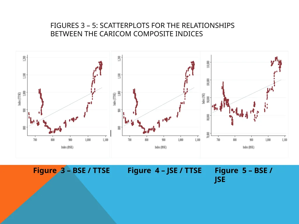 Co-movement of Stock Prices in the CARICOM Region - slide 9 of 27
