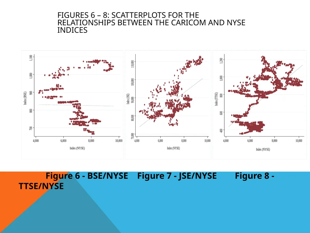 Co-movement of Stock Prices in the CARICOM Region - slide 10 of 27